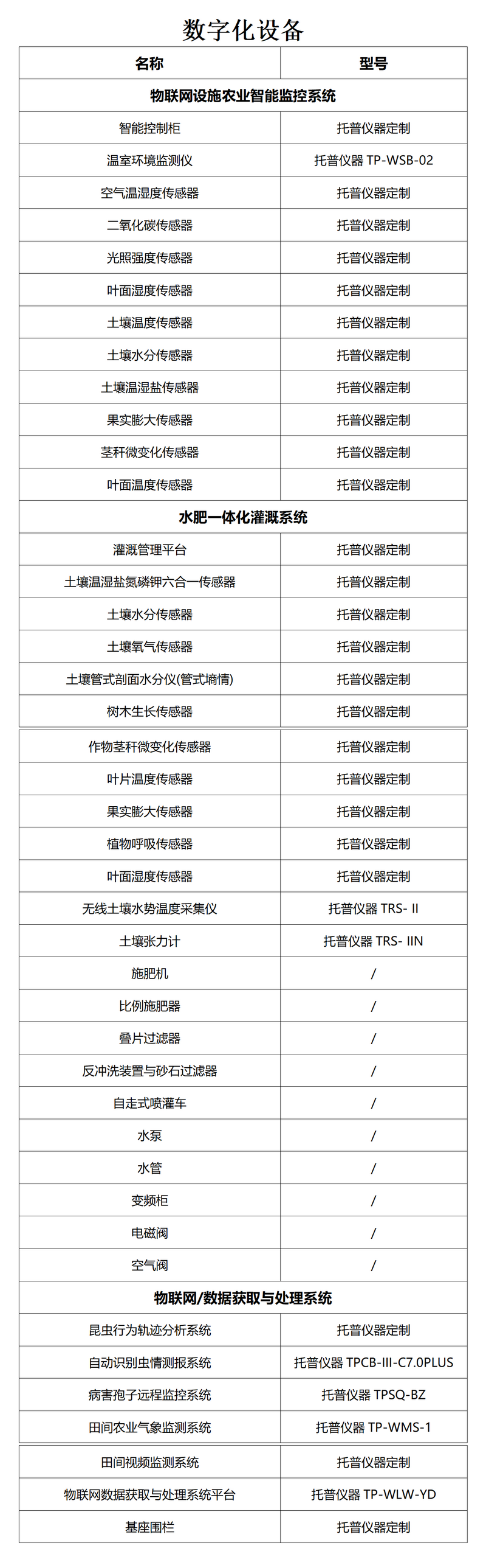 數(shù)字化設備托普儀器圖2.png